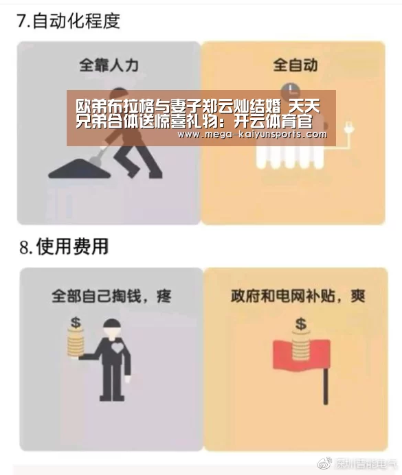 欧弟布拉格与妻子郑云灿结婚 天天兄弟合体送惊喜礼物:开云体育官方入口(图1) KAIYUN体育